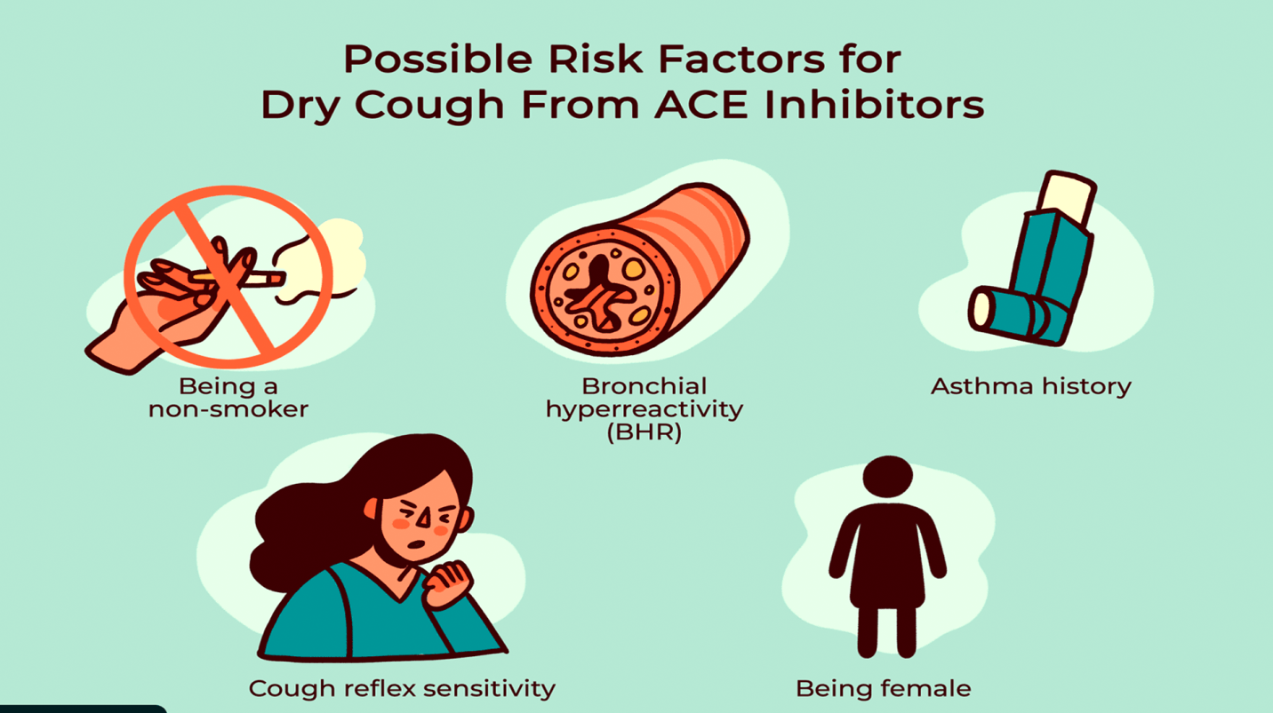 Learn how to pour off with the over-the-counter aspect effect of Lisinopril and cough